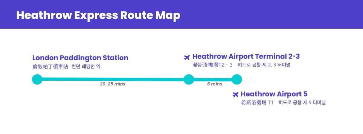 Heathrow Airport London Paddington Express Ticket